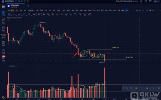 当行情见底，抄底BTC币、ETH币真的是万无一失吗？