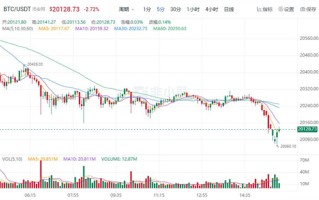 BTC今日最新价格 BTC行情价格趋势