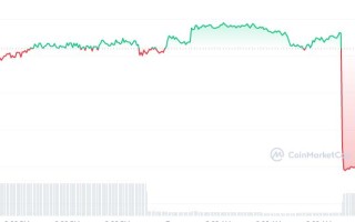 YAE币怎么买？如何购买YAE币(YAE／USDT)