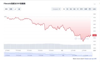 FIL币价格今日行情_03月01日FIL文件币价格今日行情走势图分析