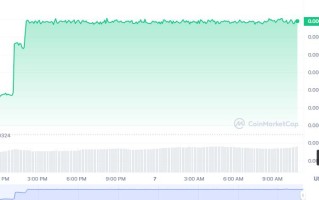 TKN币怎么买，如何购买TKN币(TKN／USDT)