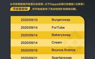 2022币价暴跌百倍引发维权！币安智能链挖矿还能玩吗？