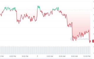 eYe币怎么买？如何购买eYe币(eYe／USDT)