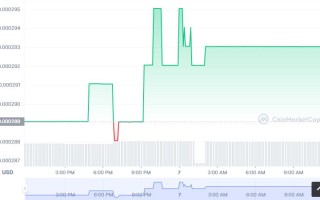 LXT币怎么买，如何购买LXT币(LXT／USDT)