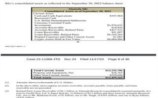 SBF从Alameda获得了10亿美元的个人贷款FTX破产申请