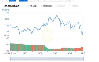 狗狗币今日最新价格_03月20日Dogecoin价格今日行情走势图分析