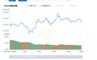 比特币价格今日行情_03月20日比特币最新行情走势图分析