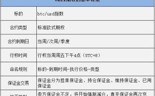 2022okex期权合约怎么玩，2022okex期权买卖实例