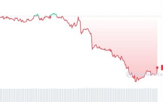 PMGT币怎么买？如何购买PMGT币(PMGT／USDT)