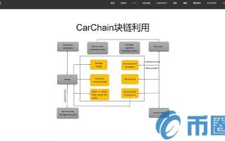 2022车链CCB币值多少人民币，有什么价值CCB币币种概念