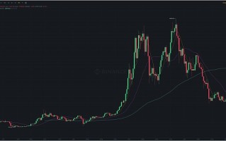 JZL Capital数字周报第6期 02／13／2023 加息博弈加剧 市场出现回调