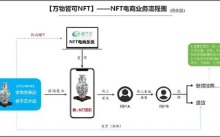 NFTCN(NFT中国)(nftcn是真的nft吗)