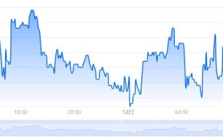 XCH币价格今日行情／XCH币最新价格Chia 价格(XCH／USD)