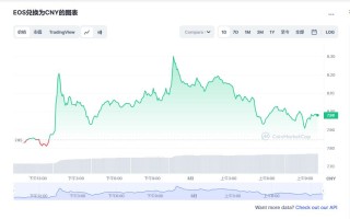 柚子币今日价格行情_03月01日eos柚子币价格今日行情走势图分析