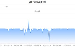 泰达币价格今日行情_20230216泰达币价格分析更新