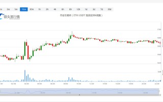 以太坊价格实时行情_20230208以太坊每日行情分析