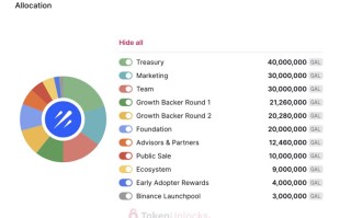 代币解锁周报｜ARB代币正式解锁 初次解锁比例达55.53%