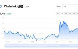 LINK币今日价格 LINK币最新行情查询