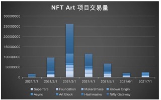 NFT市场行情(NFT市场行情)