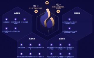 币圈火腿价值远景值得投资吗，2022火腿HT币有投资价值吗