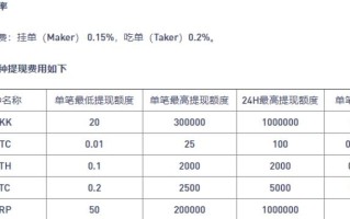 2022BKEX买卖所的手续费率