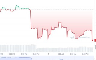 COV币怎么买？如何购买COV币(COV／USDT)