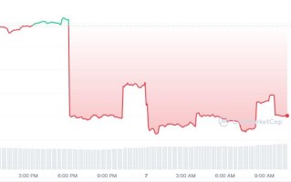 GRC币怎么买？如何购买GRC币(GRC／USDT)