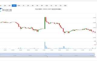 狗狗币今日最新价格_20230214狗狗币DOGE历史价格走势图