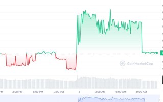 DEC币怎么买，如何购买DEC币(DEC／USDT)