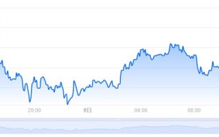 KSM币价格今日行情／KSM币最新价格Kusama 价格(KSM／USD)