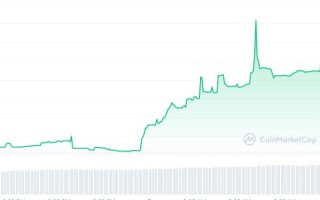 WELT币怎么买？如何购买WELT币(WELT／USDT)