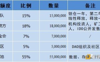 数字货币和NFT的区别(NFT数字货币有价值吗)