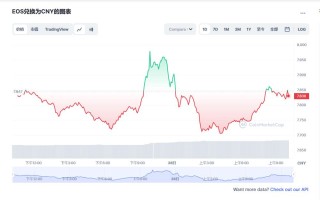 柚子币今日最新价格_EOS柚子币价格今日行情走势图分析