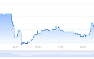 XNO币价格今日行情／XNO币最新价格(XNO／USD)