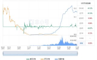 比特币交易所榜单 比特币高人气交易所介绍