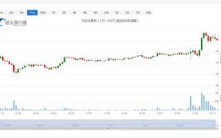 莱特币价格今日行情_20230215莱特币(LTC)最新行情走势图