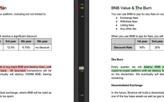 2022币安悄悄修改 BNB白皮书，赵长鹏这么回应