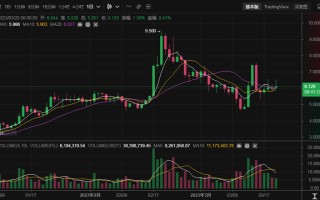 FIL币今日价格行情_03月20日文件币fil币最新价格行情走势图