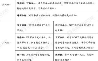 2022年NFT龙头(nft概念龙头币)