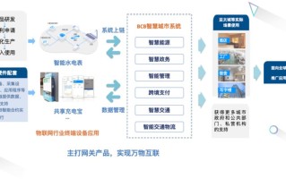 区块链4.0技术分析，币种就技术指南分析