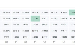 2022门罗币最高价格是多少，有什么价值门罗币未来前景怎么样，