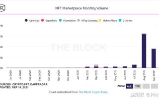 nft和以太坊的关系(Nft 以太坊)