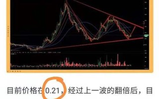 nft以后能涨到多少