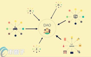 2022DAO有哪些，有什么价值DAO概念板块代币大盘点