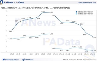 NFT值得长期持有吗(nft币值得长期持有吗)