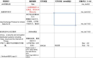 拒绝代投：近期海外优质项目测评以及白名单攻略