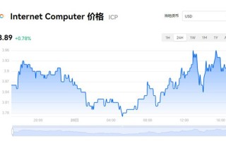 ICP币今日价格 ICP币最新行情查询