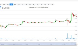 以太坊价格今日行情_20230215以太坊价格走势图