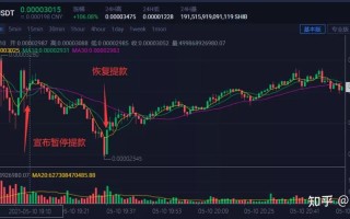 shib币最新价格行情(SHIB币价格行情分析)