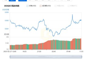 今天狗狗币人民币价格_20230228狗狗币价格今日行情人民币